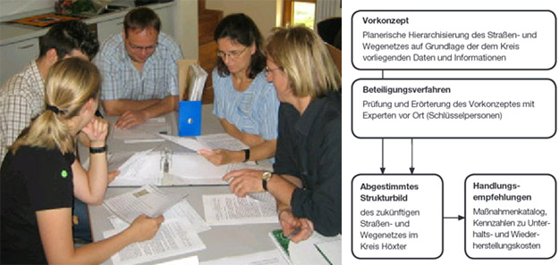 Beteiligung