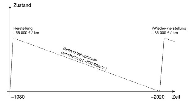 Diagramm